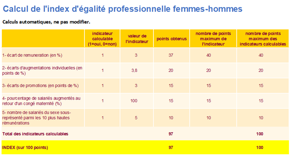 tableau de résultat égalité hommes femmes